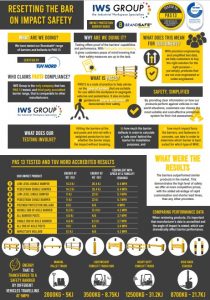 Infographic For Testing To PAS 13