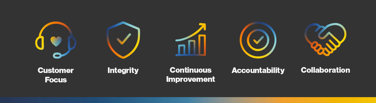 IWS Group Blog Post   Group Values